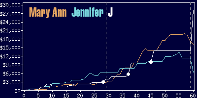 Game dynamics graph