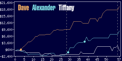 Game dynamics graph