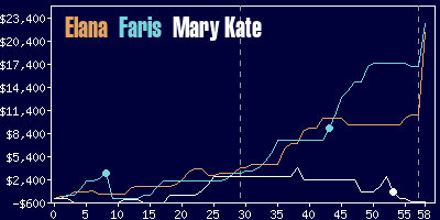 Game dynamics graph