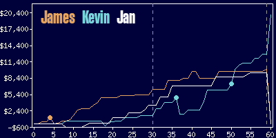 Game dynamics graph