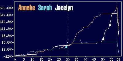 Game dynamics graph