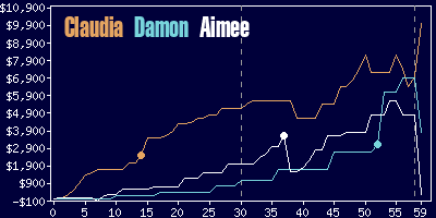 Game dynamics graph