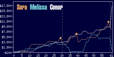 Game dynamics graph