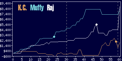 Game dynamics graph