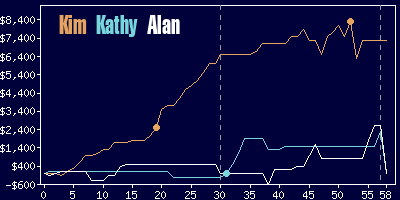 Game dynamics graph