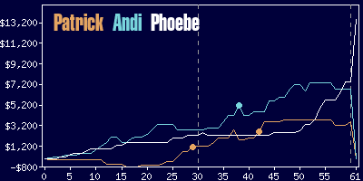 Game dynamics graph