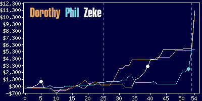 Game dynamics graph