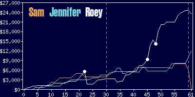 Game dynamics graph