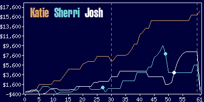 Game dynamics graph