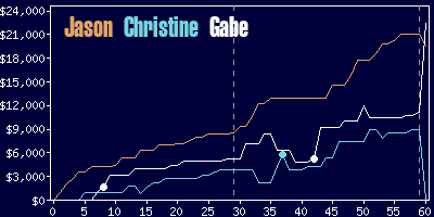 Game dynamics graph