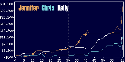 Game dynamics graph