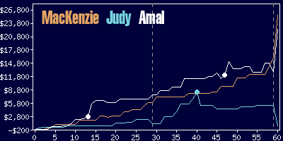 Game dynamics graph