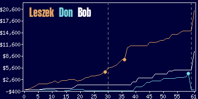 Game dynamics graph