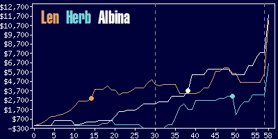 Game dynamics graph