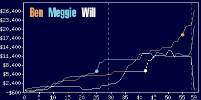 Game dynamics graph