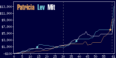 Game dynamics graph