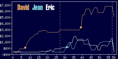 Game dynamics graph