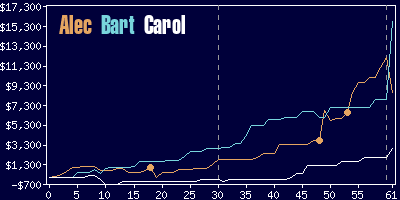 Game dynamics graph