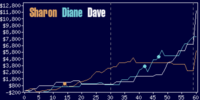 Game dynamics graph