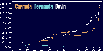 Game dynamics graph