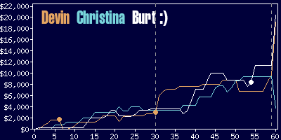 Game dynamics graph