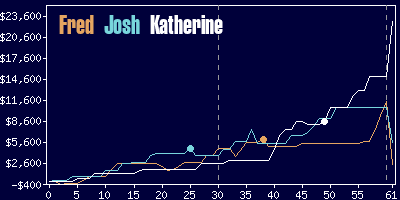 Game dynamics graph