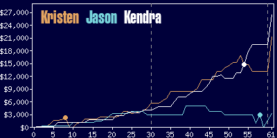 Game dynamics graph