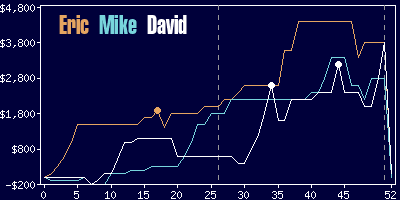 Game dynamics graph