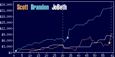 Game dynamics graph