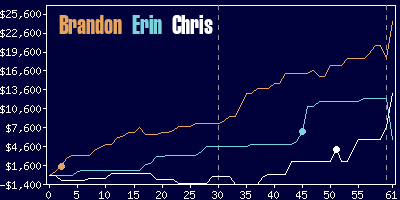 Game dynamics graph