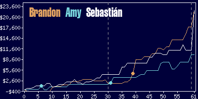 Game dynamics graph