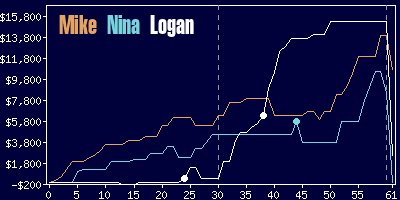 Game dynamics graph