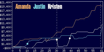 Game dynamics graph