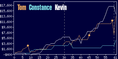 Game dynamics graph