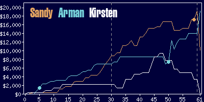 Game dynamics graph