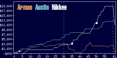 Game dynamics graph