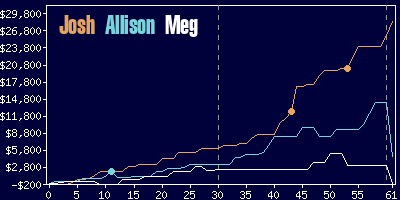 Game dynamics graph