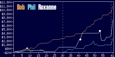 Game dynamics graph