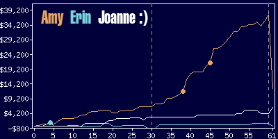 Game dynamics graph