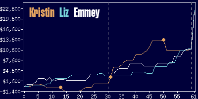 Game dynamics graph