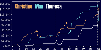 Game dynamics graph