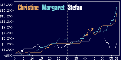 Game dynamics graph