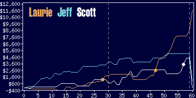 Game dynamics graph