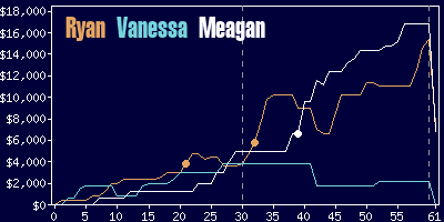 Game dynamics graph