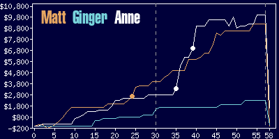 Game dynamics graph