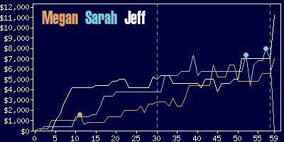 Game dynamics graph