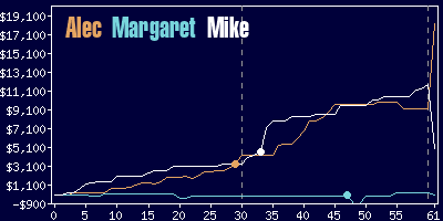 Game dynamics graph