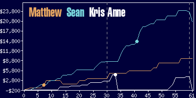 Game dynamics graph