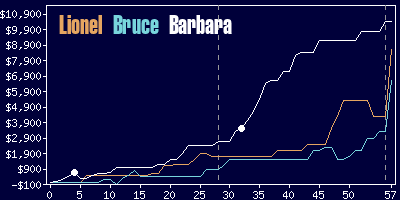 Game dynamics graph