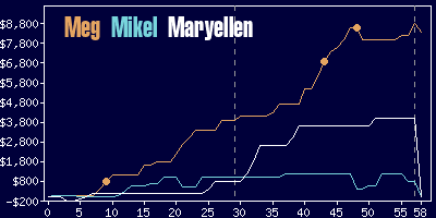 Game dynamics graph